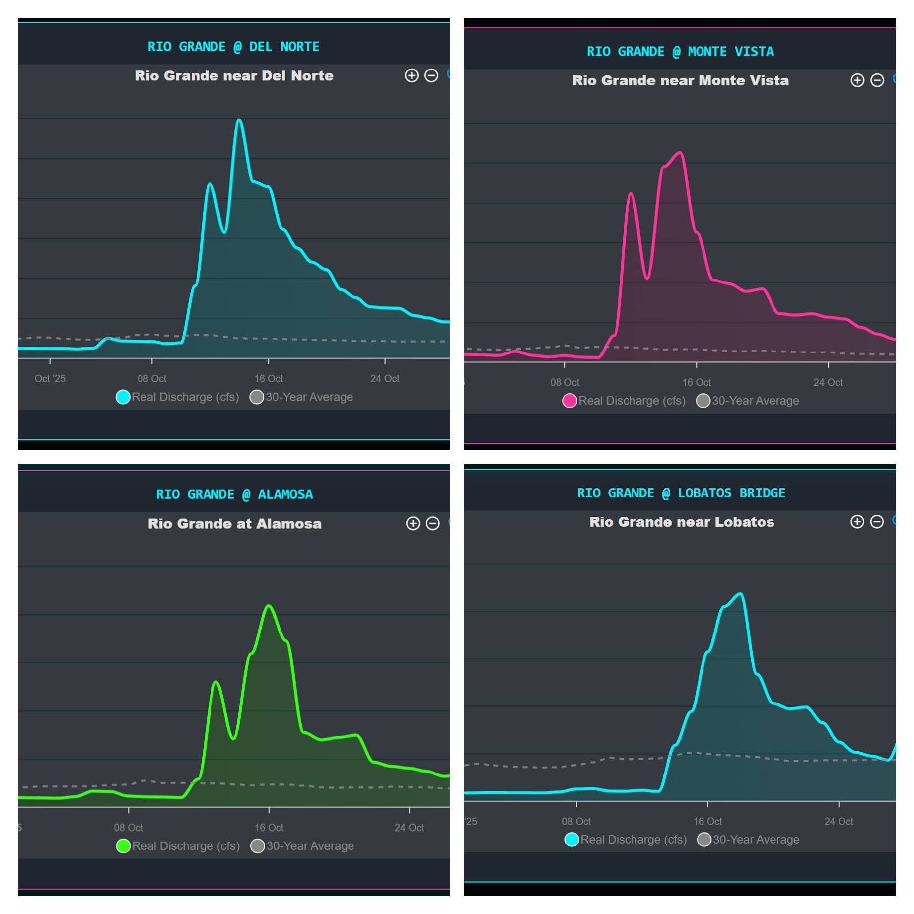 Rio Grande Basin Collage